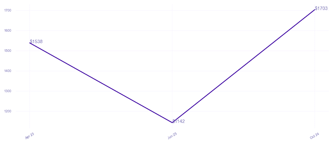 chart_img