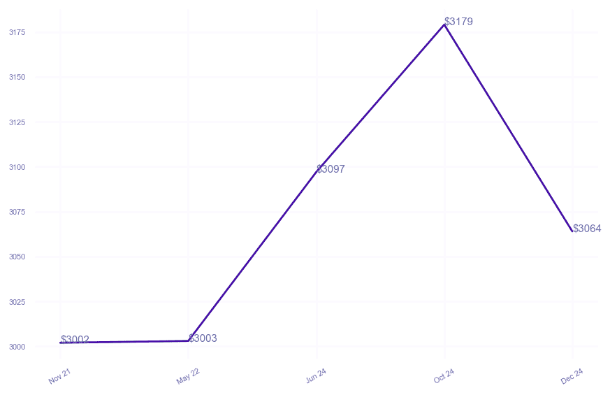 chart_img