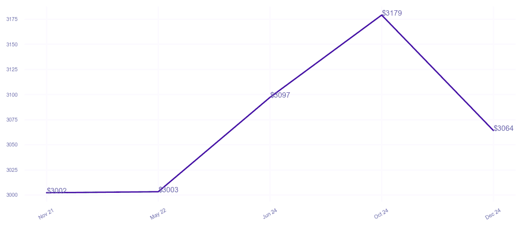 chart_img