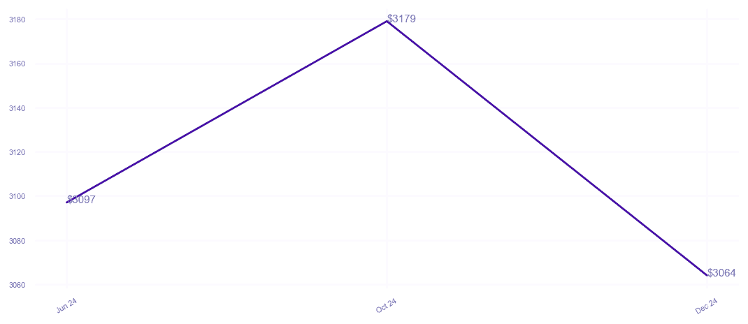 chart_img