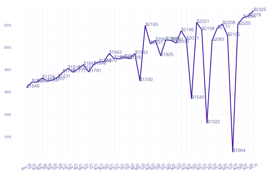 chart_img