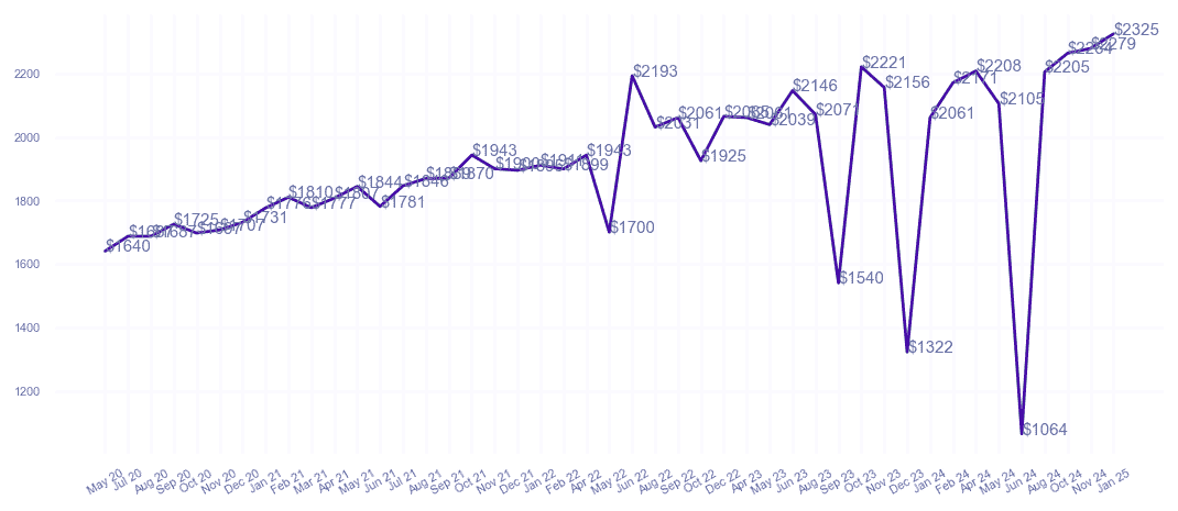 chart_img
