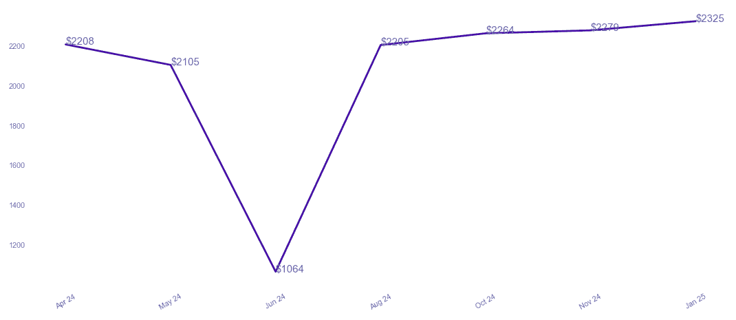chart_img