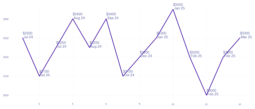 chart_img
