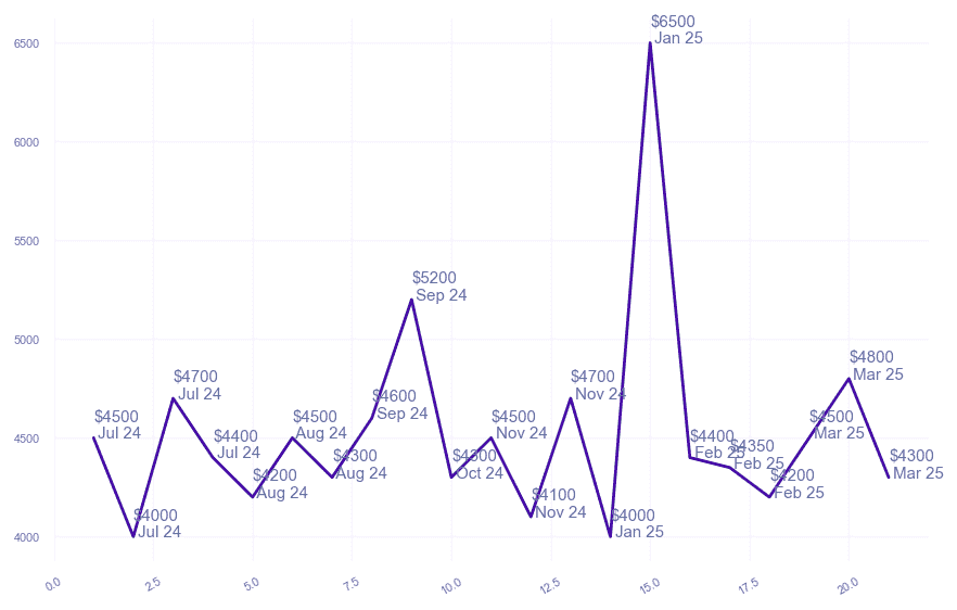 chart_img