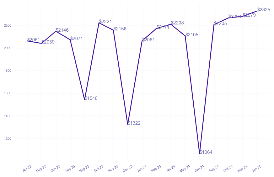 chart_img