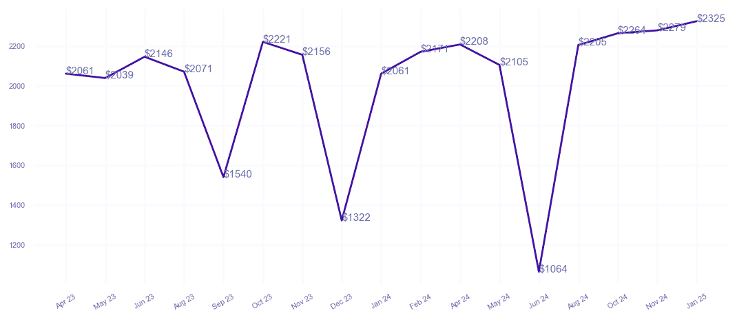 chart_img