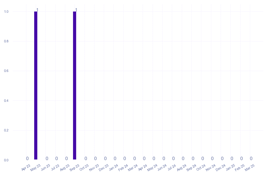 value_img
