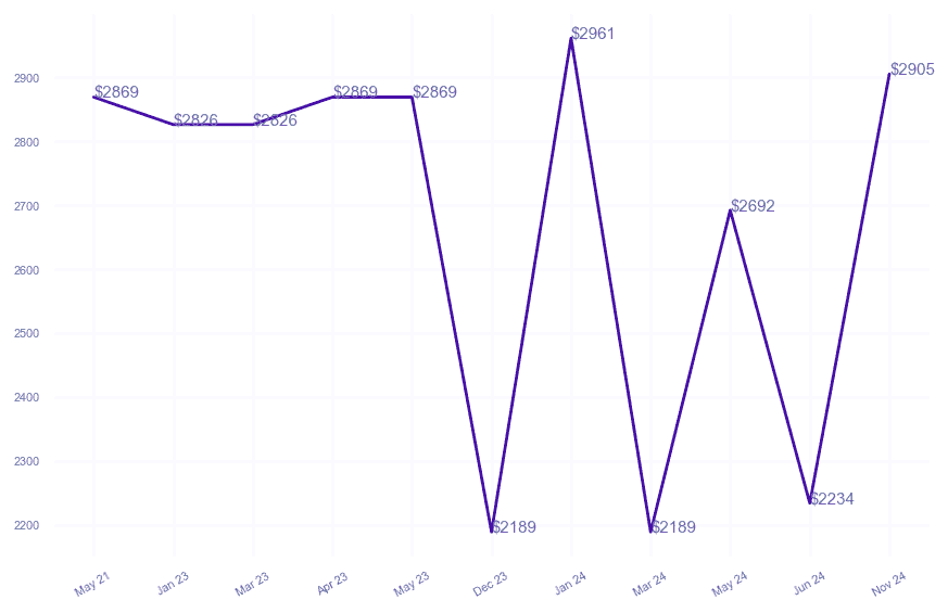 chart_img