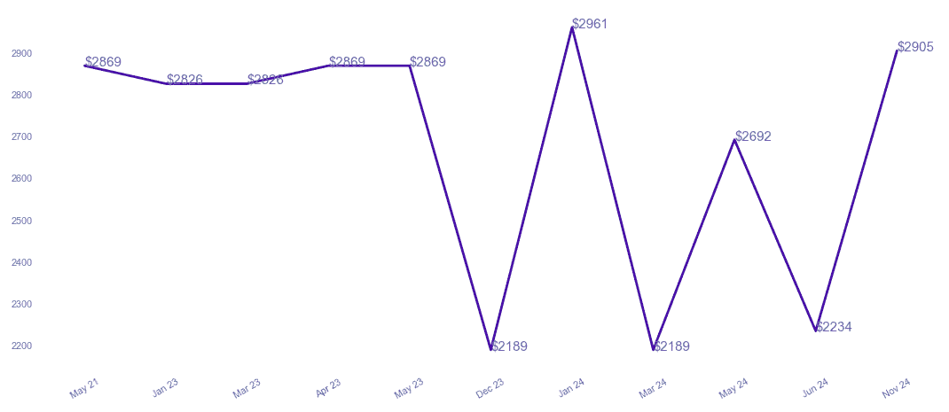 chart_img