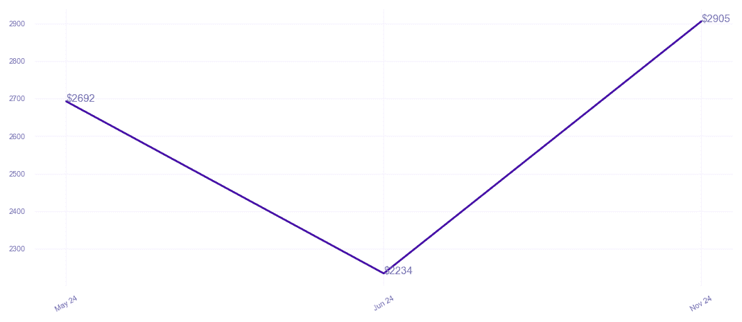 chart_img