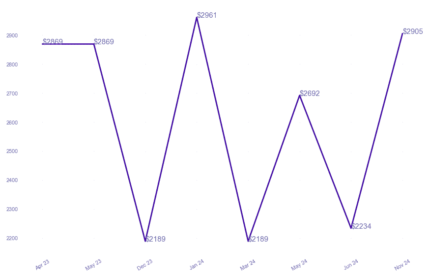 chart_img