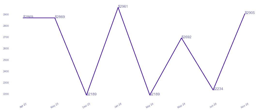 chart_img