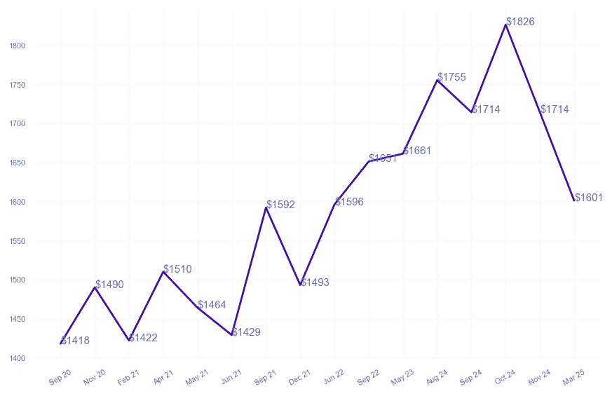 chart_img
