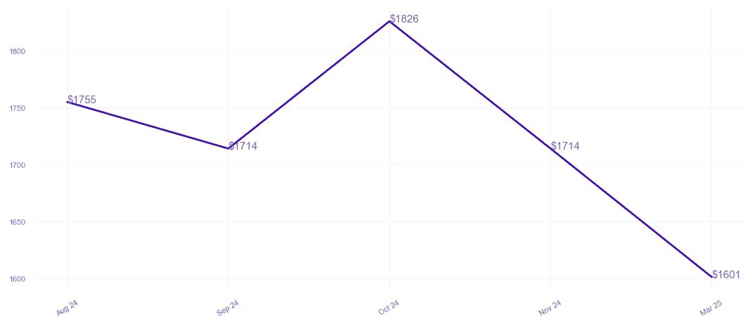 chart_img