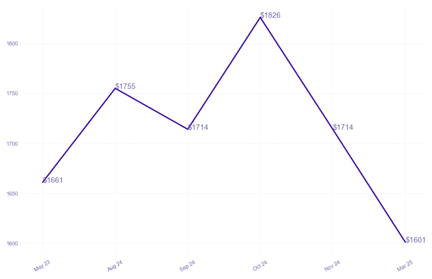 chart_img