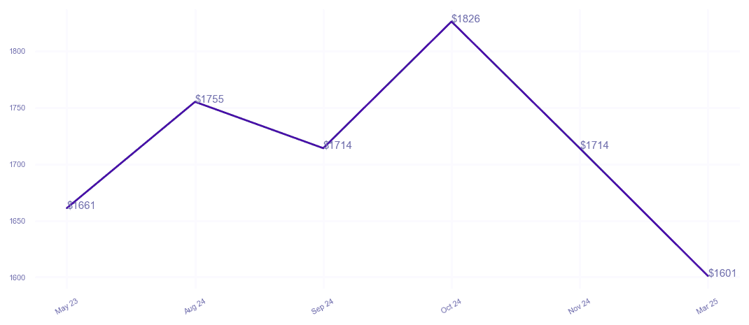 chart_img