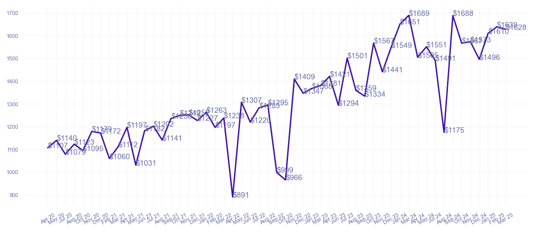 chart_img