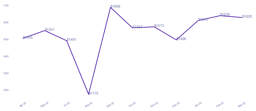 chart_img