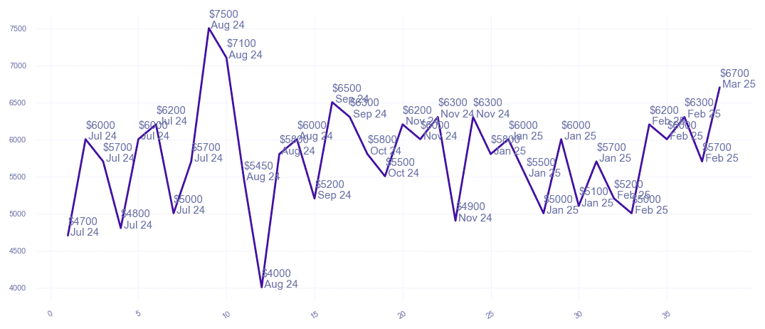 chart_img