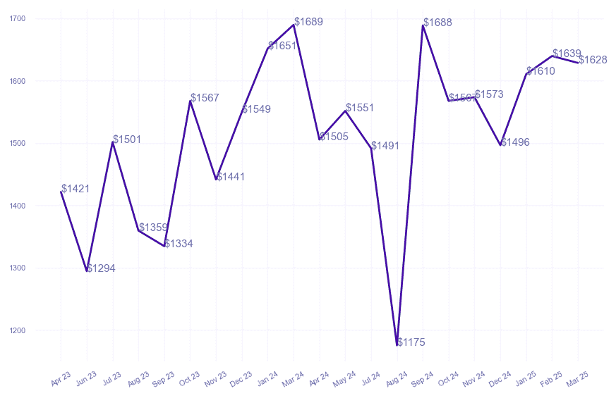 chart_img