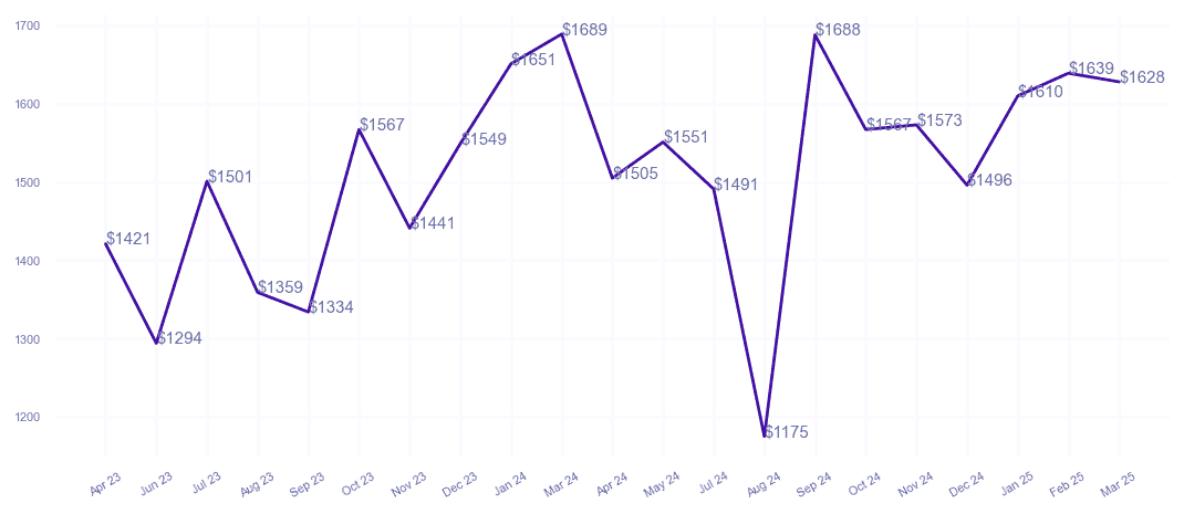 chart_img