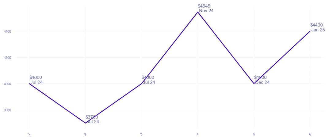 chart_img