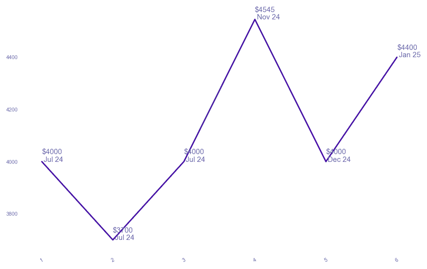 chart_img
