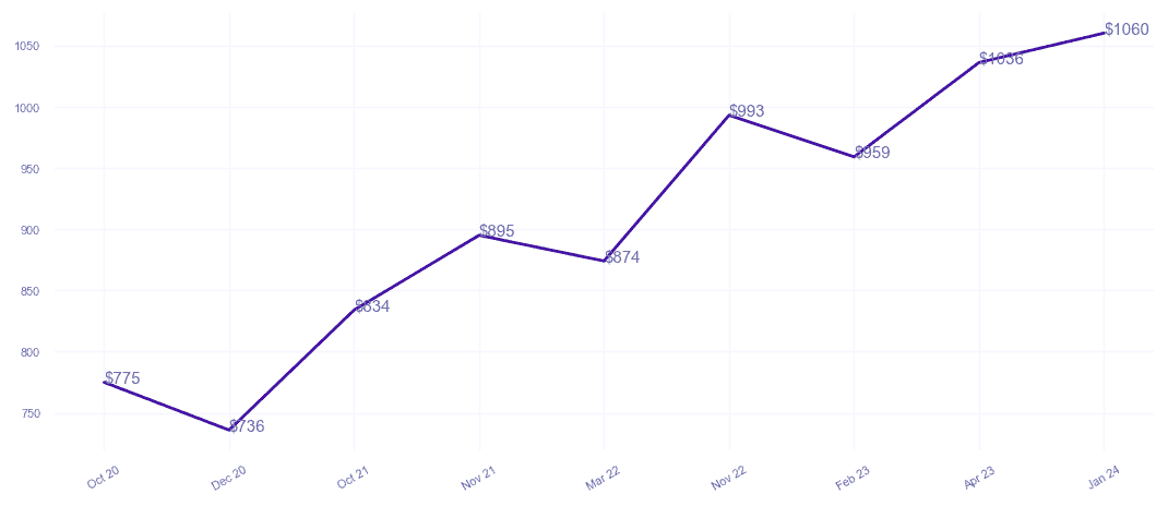 chart_img