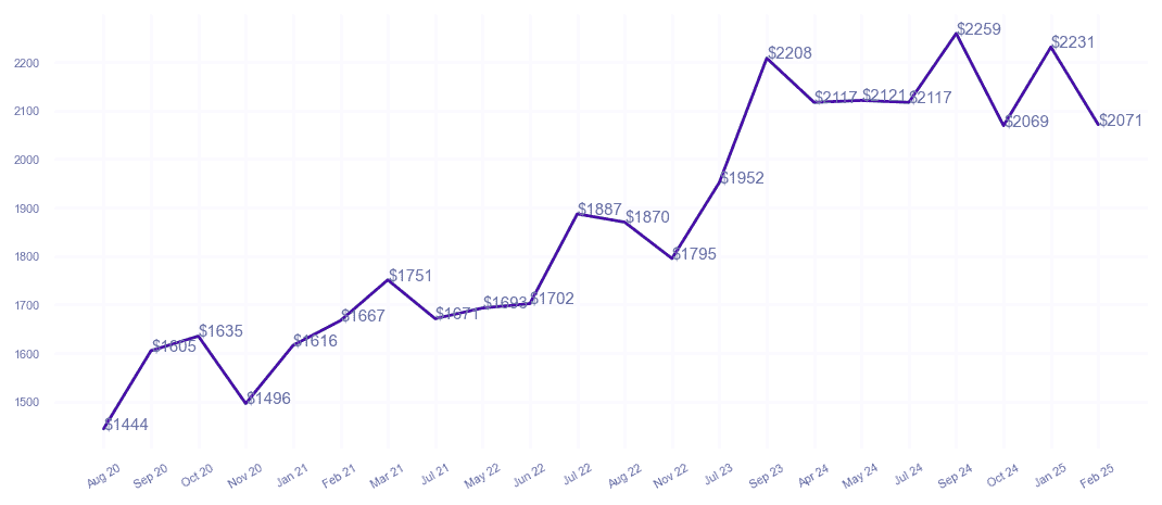 chart_img