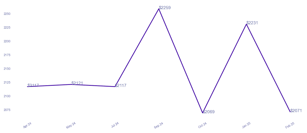 chart_img