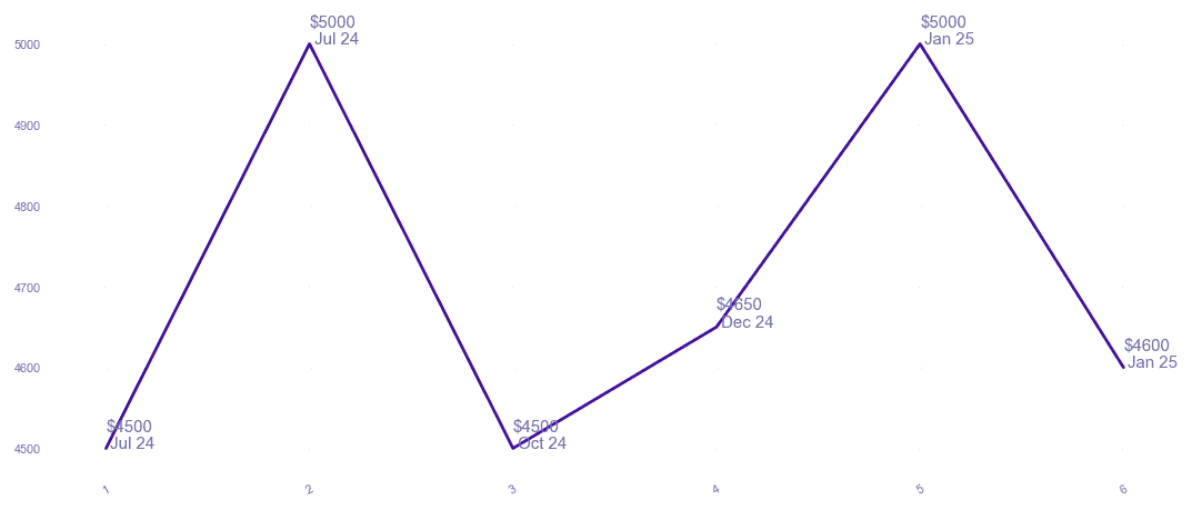 chart_img