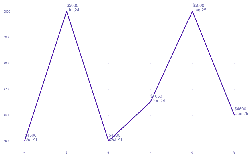 chart_img