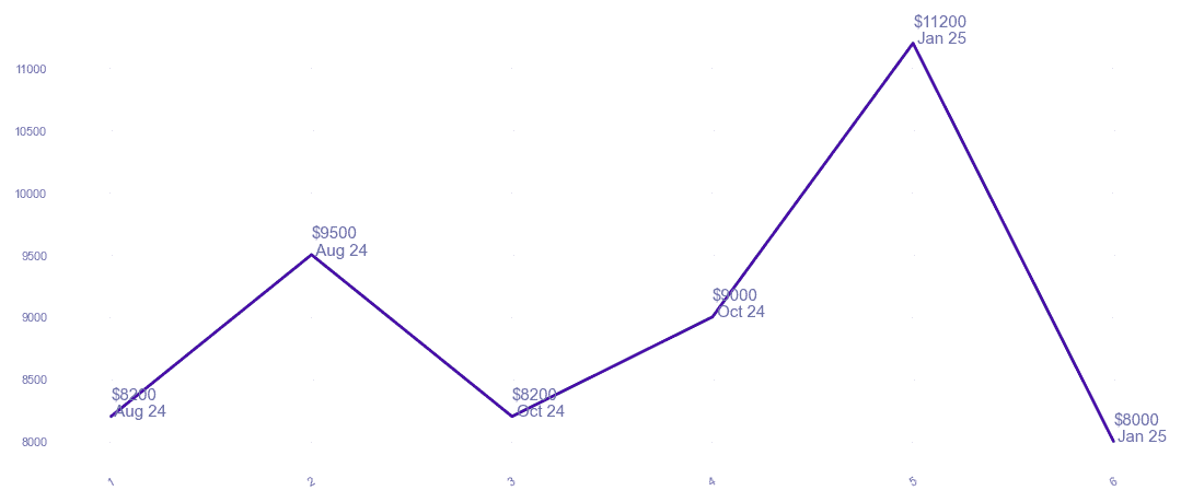 chart_img