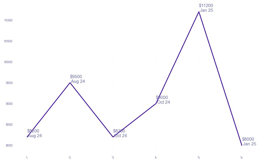 chart_img
