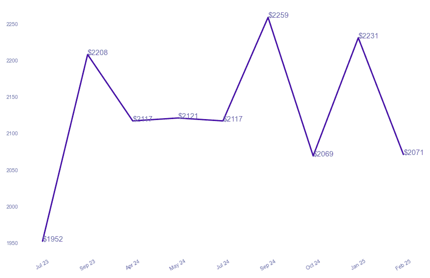 chart_img