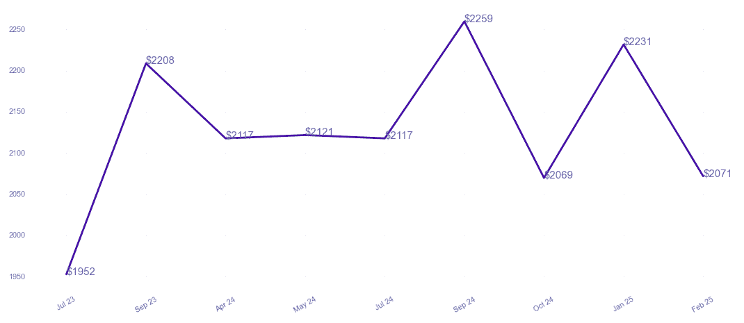 chart_img