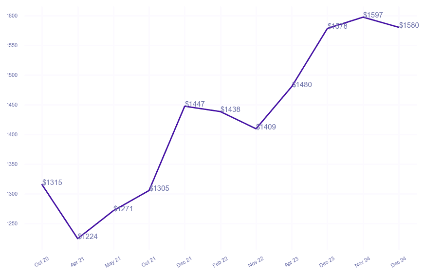 chart_img