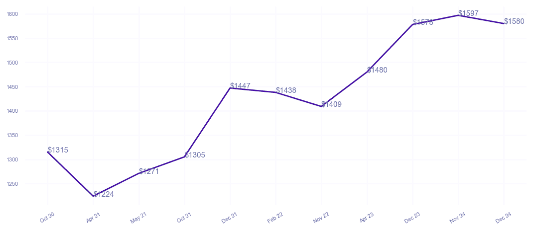 chart_img