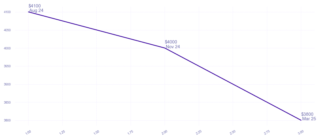 chart_img