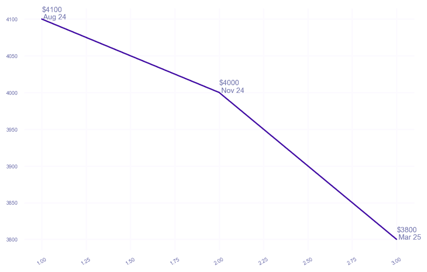 chart_img