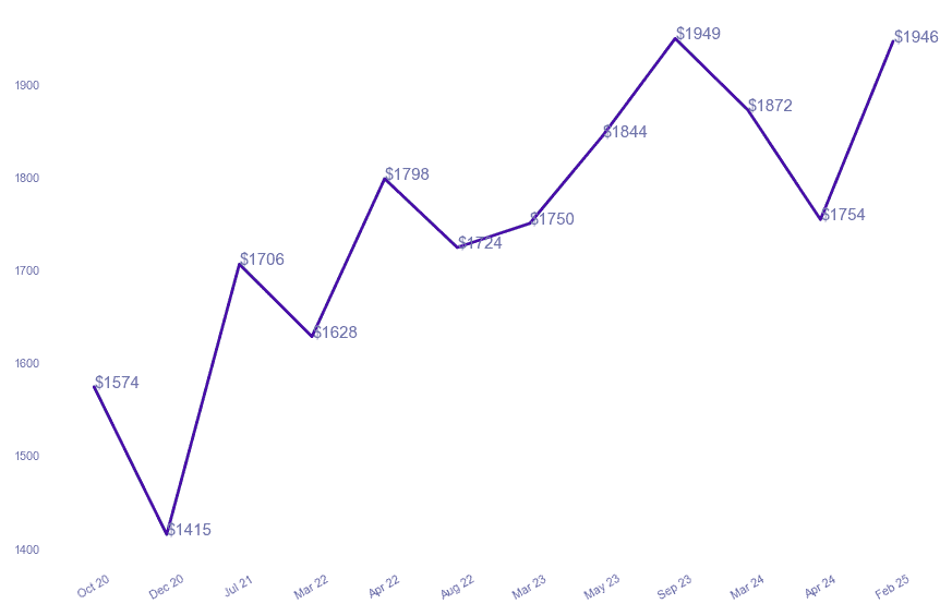 chart_img