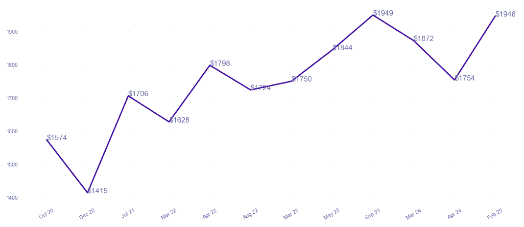chart_img