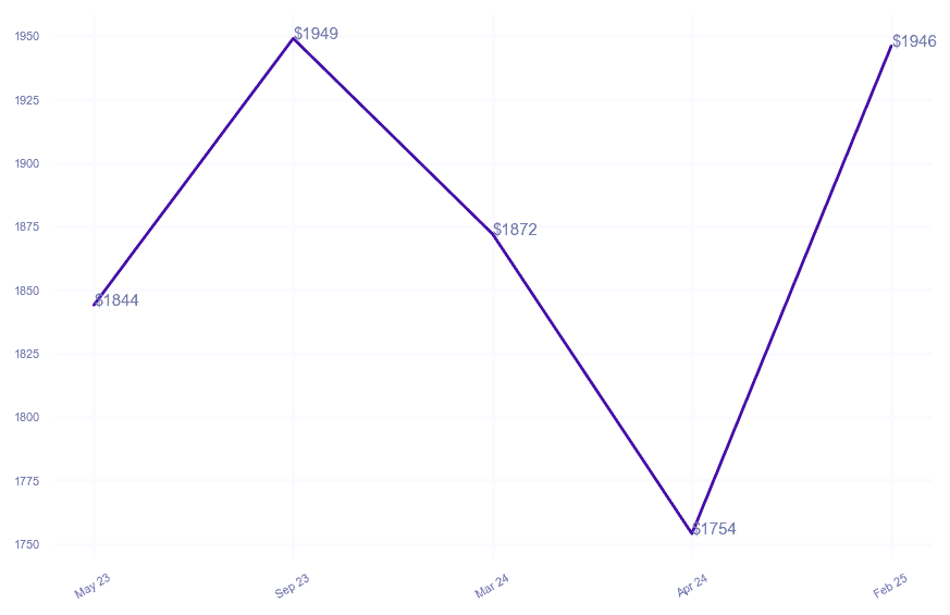 chart_img
