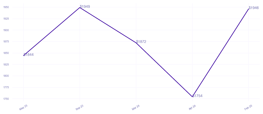 chart_img