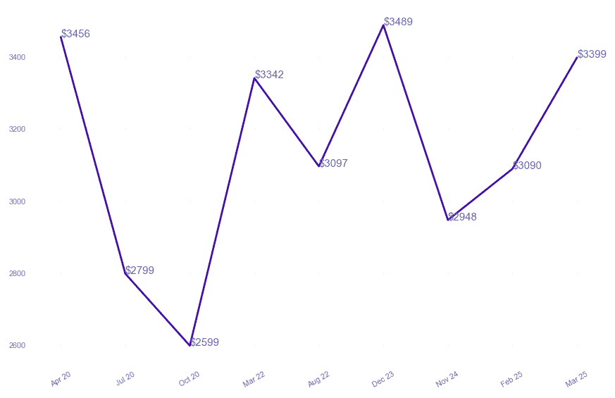 chart_img