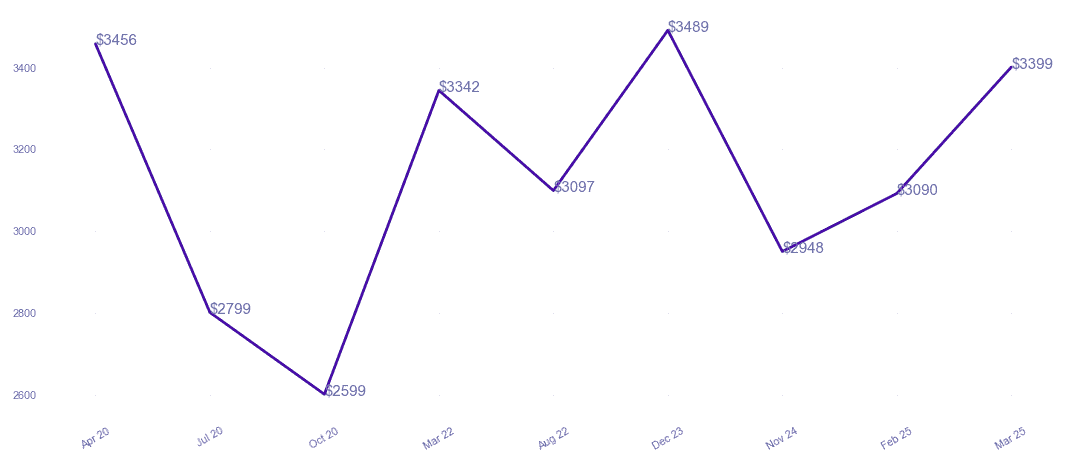 chart_img