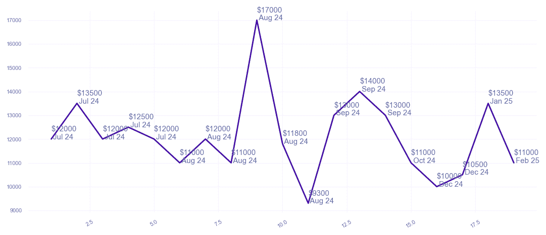 chart_img