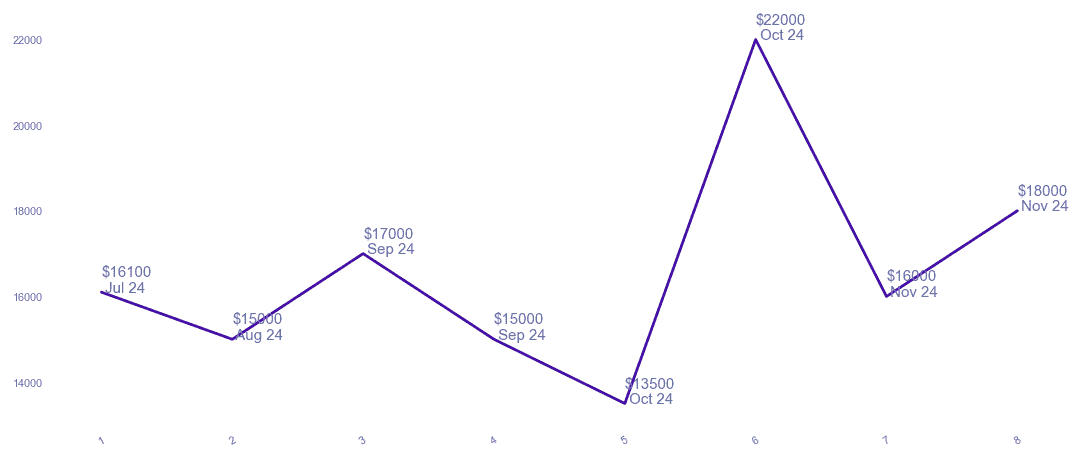 chart_img