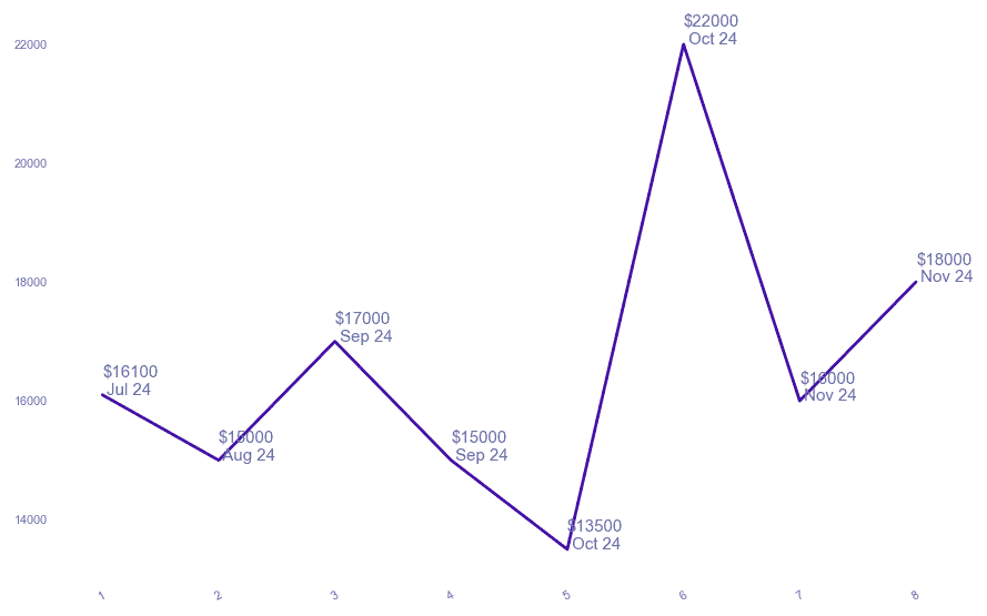 chart_img